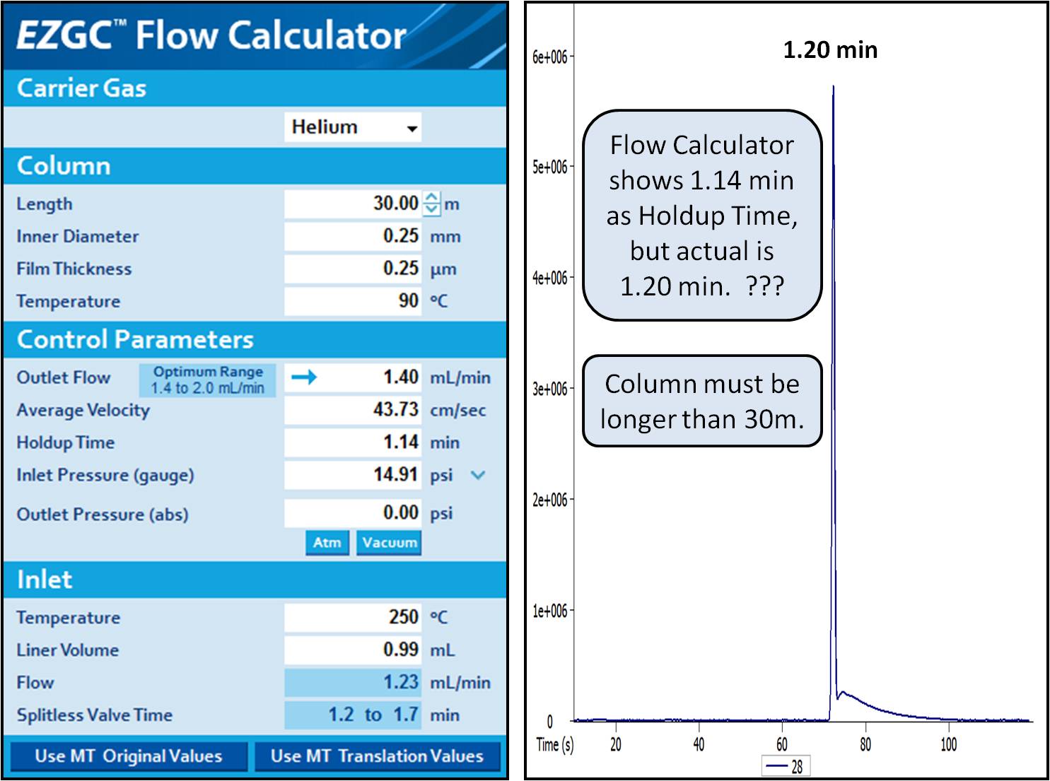 How to calculate GC chromatography column length? Restek EZGC Method